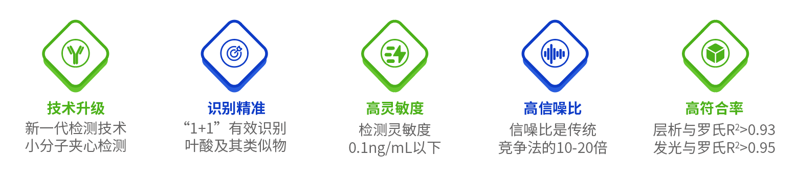 產(chǎn)品優(yōu)勢