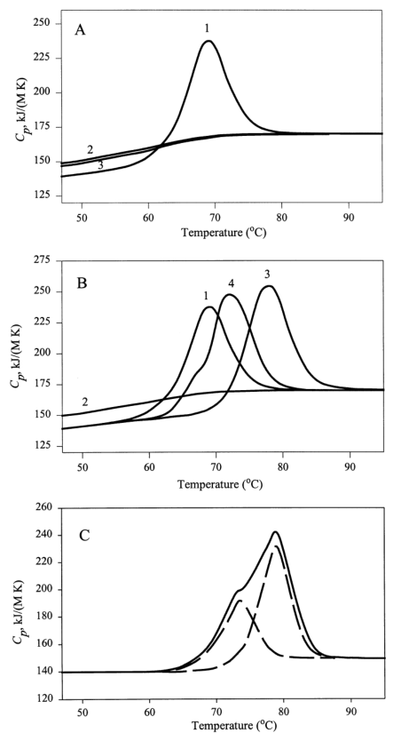 AFP偏摩爾熱容的溫度依賴(lài)性